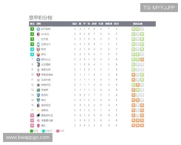 意甲各支球队积分榜:最新的意甲积分榜排名及分析 意甲各支球队积分榜:最新的意甲积分榜排名及分析